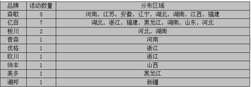 【周匯總】9月戰(zhàn)歌初奏響，億田與森歌誰(shuí)能笑傲江湖？