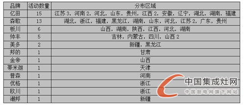 【看圖說話】春花秋月何時了，9月上旬集成灶奮斗史知多少？