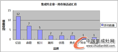 【周匯總】各集成灶企業(yè)備戰(zhàn)雙節(jié)，市場全面開花結(jié)果