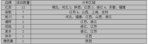 【周匯總】各集成灶企業(yè)備戰(zhàn)雙節(jié)，市場全面開花結(jié)果