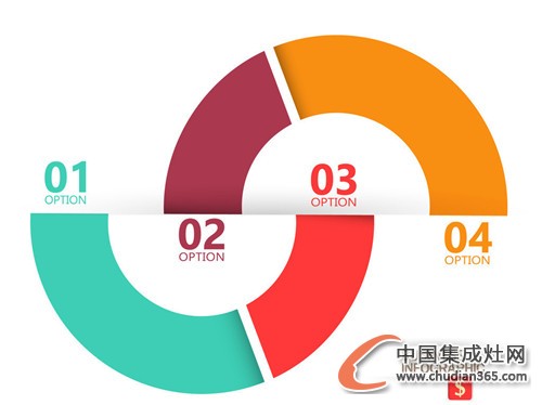 集成灶企業(yè)的SWOT分析，你們知道嗎？