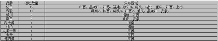 【看圖說話】10月上旬都在忙什么？探秘集成灶那些事兒