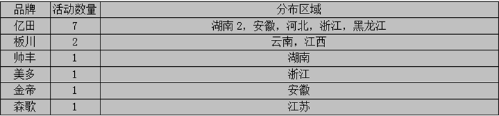 【周匯總】“銀十”半月之期已過，集成灶企業(yè)是否全力以赴？