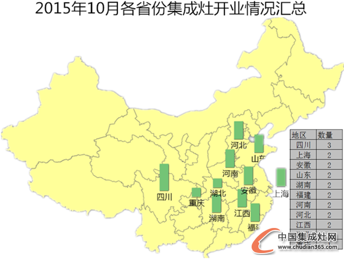 【月匯總】10月開業(yè)忙，各大集成灶企業(yè)大放異彩！