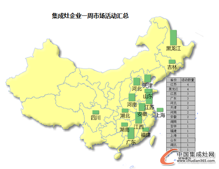 【周匯總】雙十一狂潮襲來(lái)，集成灶企業(yè)狂歡了嗎？