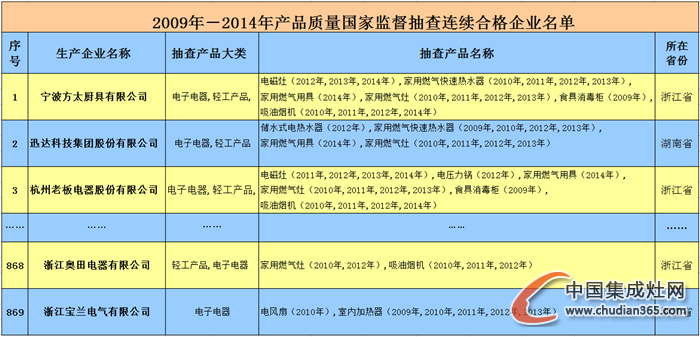 奧田：榮獲“全國質(zhì)量誠信標桿典型企業(yè)”，品牌鑄就未來