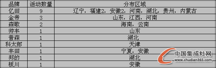 【周匯總】12月年度收官開(kāi)啟，看集成灶企業(yè)繼續(xù)爭(zhēng)輝