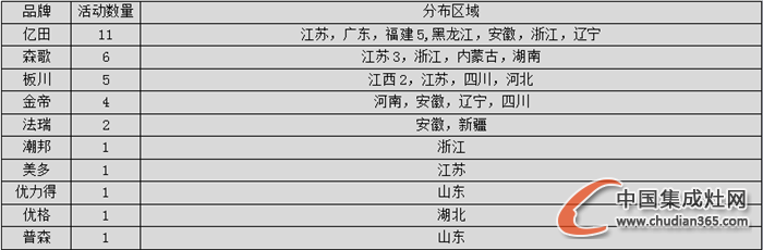 【看圖說(shuō)話】2016年喜迎新開(kāi)始，集成灶企業(yè)情況如何？