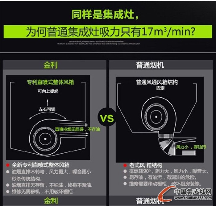 揭秘：金利集成灶為什么備受青睞？