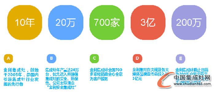 享受健康之源，從金利集成灶開始