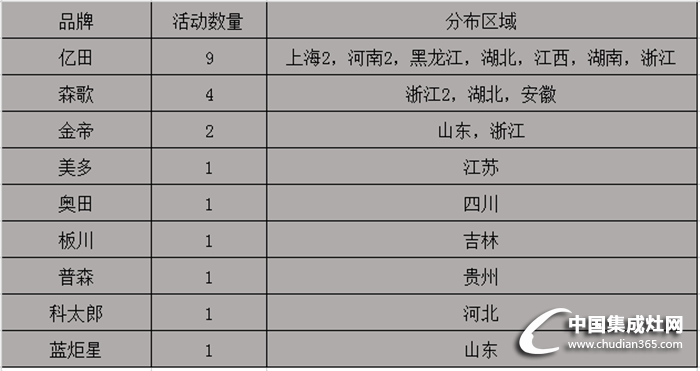 【周匯總】開年大戲，看集成灶行業(yè)風起云涌哪家強