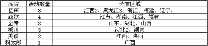 【周匯總】一周春來到，集成灶市場活動踴躍