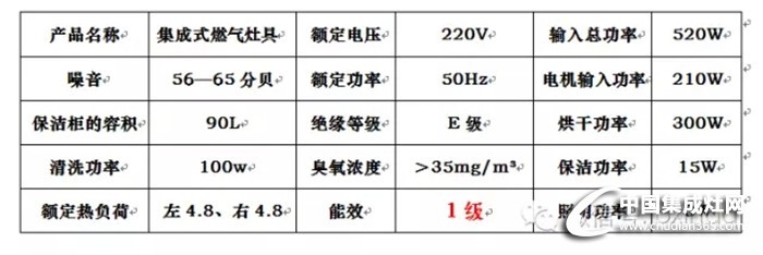 柏信集成灶，眾多款式介紹一覽