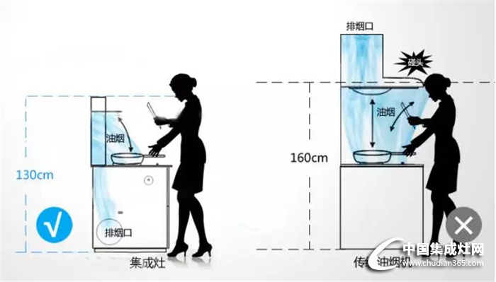 普森集成灶告訴你，廚房究竟應(yīng)該怎么裝