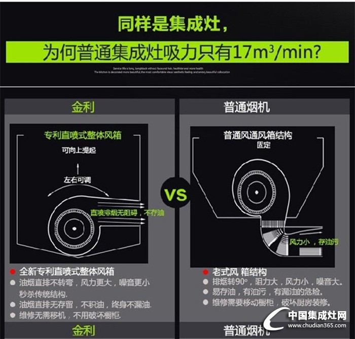 金利集成灶受歡迎的秘訣是什么？看這邊！