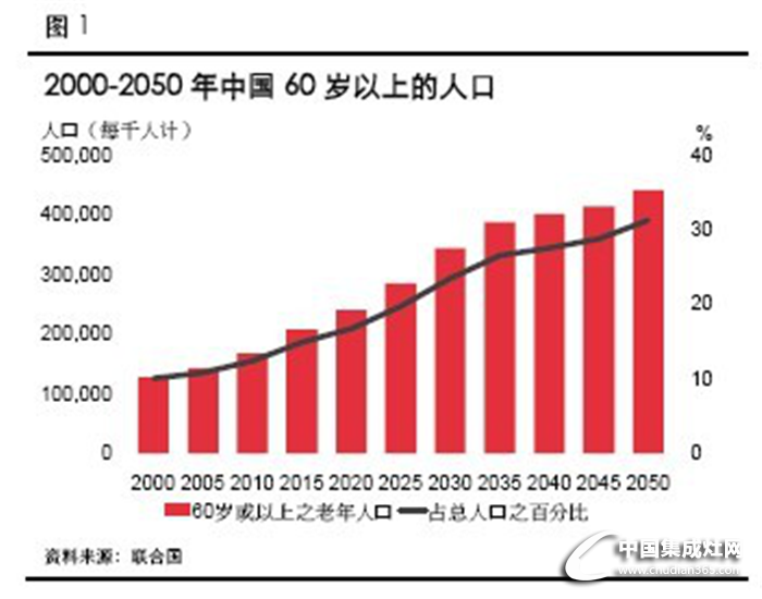 年輕人老年人統(tǒng)統(tǒng)不在話下，柏信引領(lǐng)健康新風(fēng)尚