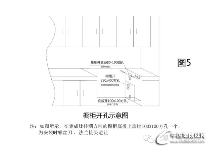 開年裝修不要急，先來看看火星一號給的建議吧！