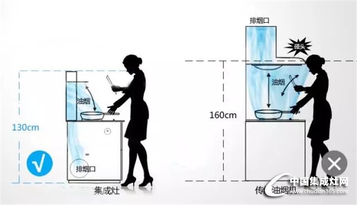 究竟是抽油煙機(jī)好還是集成灶好呢？來一個(gè)大比拼