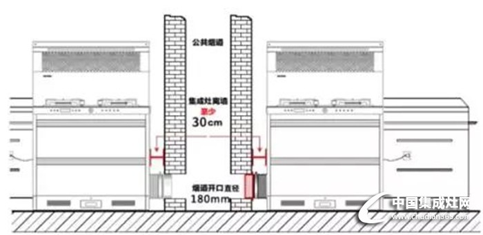 集成灶安裝小知識，趕緊收藏！