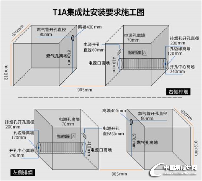 集成灶安裝知識小匯總，還不快趕緊收藏來學習