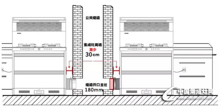 集成灶安裝知識小匯總，還不快趕緊收藏來學習