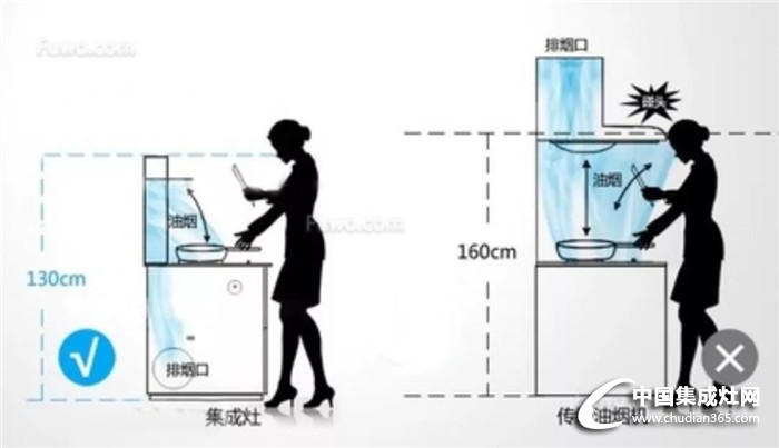 廚房電器里的“初戀”，圣鴿對(duì)你關(guān)懷備至