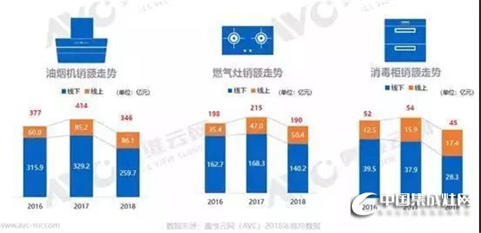 4月26日火星人全國(guó)大型招商會(huì)，邀你一起“迭代”廚電格局