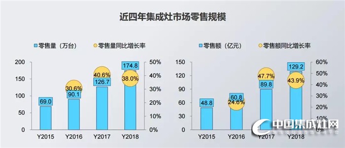 4月26日火星人全國(guó)大型招商會(huì)，邀你一起“迭代”廚電格局