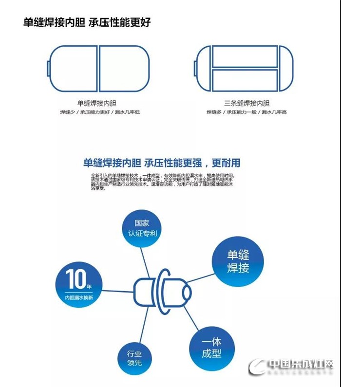 奧帥單縫焊接A9電熱水器，帶來精致生活！