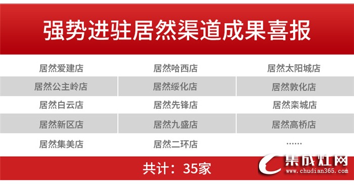 億田打造新零售體系，全國(guó)81店同開！