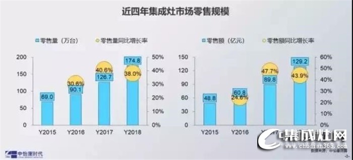 開個品格集成灶加盟店多少錢？開在哪里比較好？