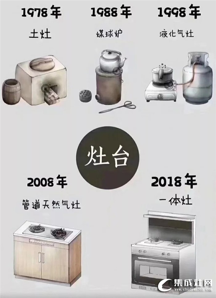 坐上愛的時(shí)光機(jī)，感受加加集成灶里蘊(yùn)含的千年烹飪文化