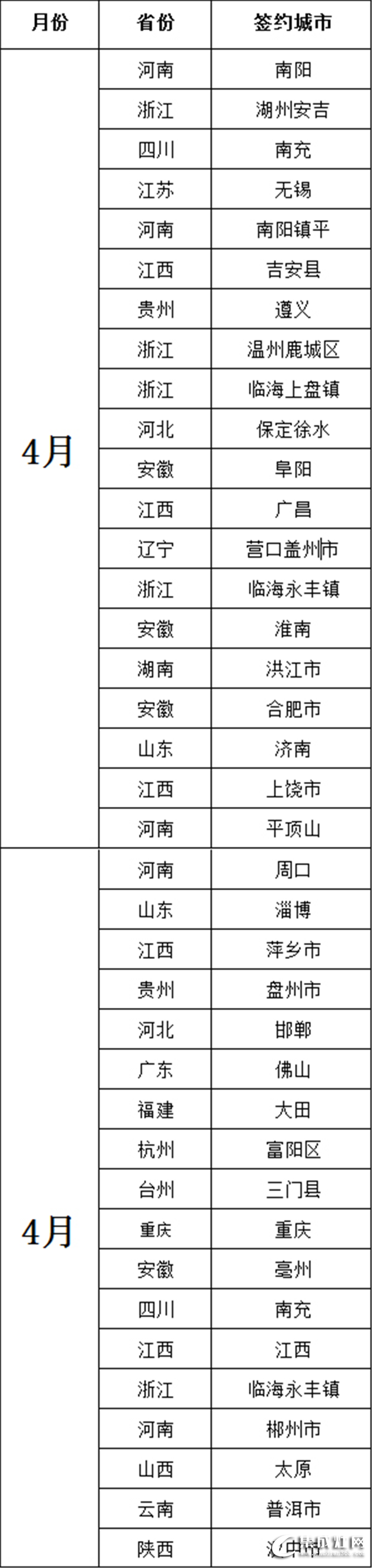 尼泰集成灶30天新增38城！就問你 這霸氣還有誰！