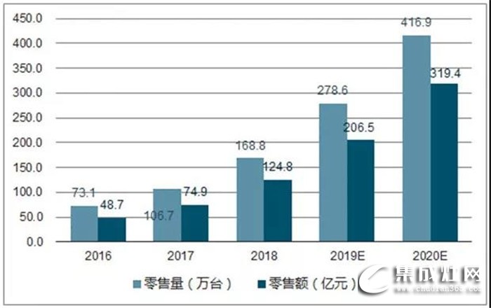 簡精裝大時代！藍炬星集成灶讓您過精致生活！