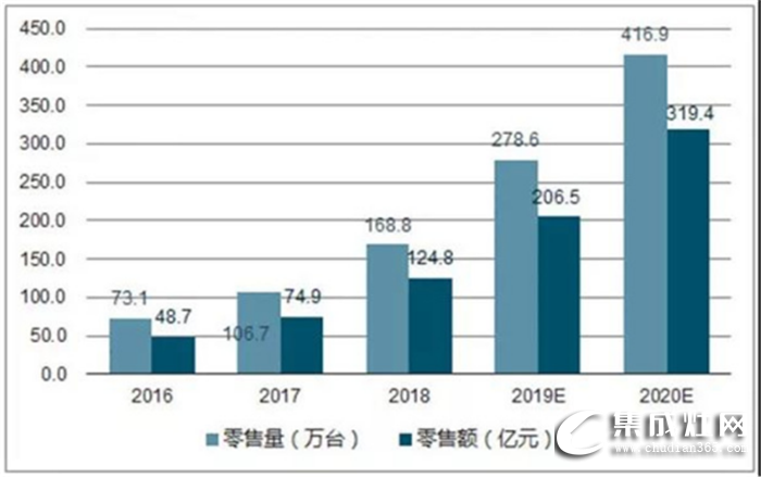 集成灶！現在的熱門！未來的趨勢！