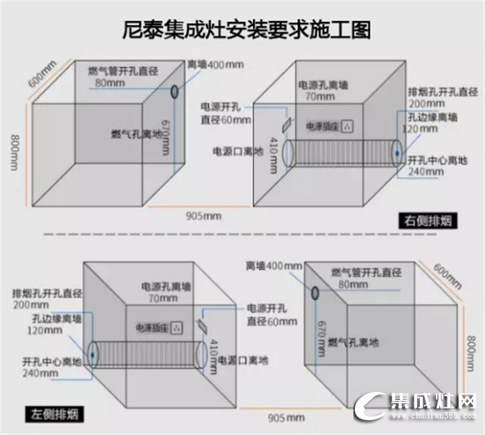 其實集成灶安裝很簡單，讓尼泰來告訴你吧！