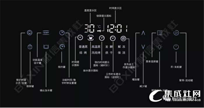 快來下單??！柏信集成灶的12鍵蒸烤消開始量產(chǎn)啦！