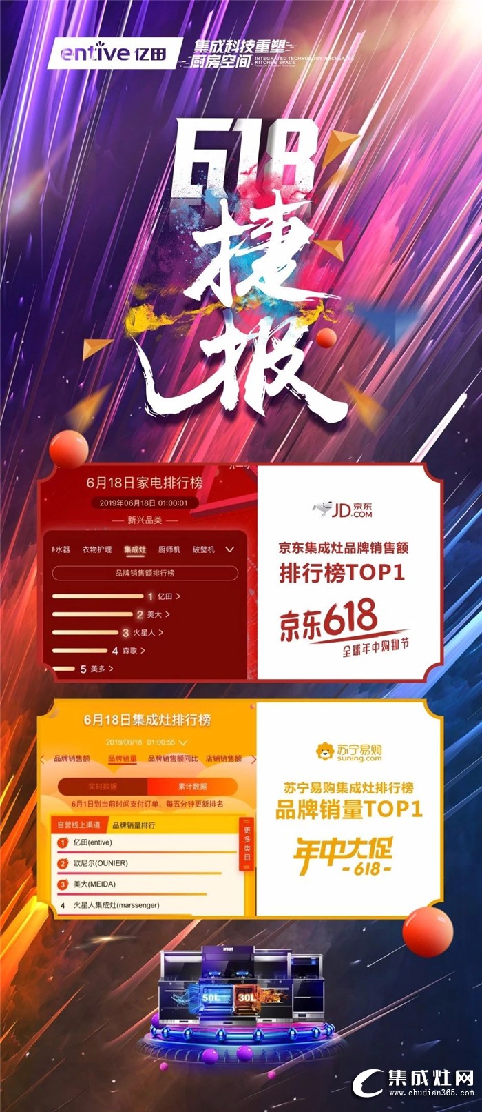 億田集成灶突破百萬流量，榮登銷售排行榜TOP1！