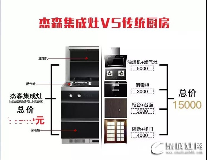 杰森集成灶為你分析：廚房裝修，選集成灶還是油煙機？