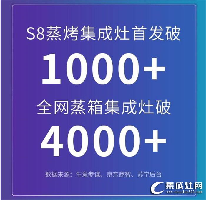 618年中大促終極戰(zhàn)報！億田集成灶巔峰登頂，全面勝利！