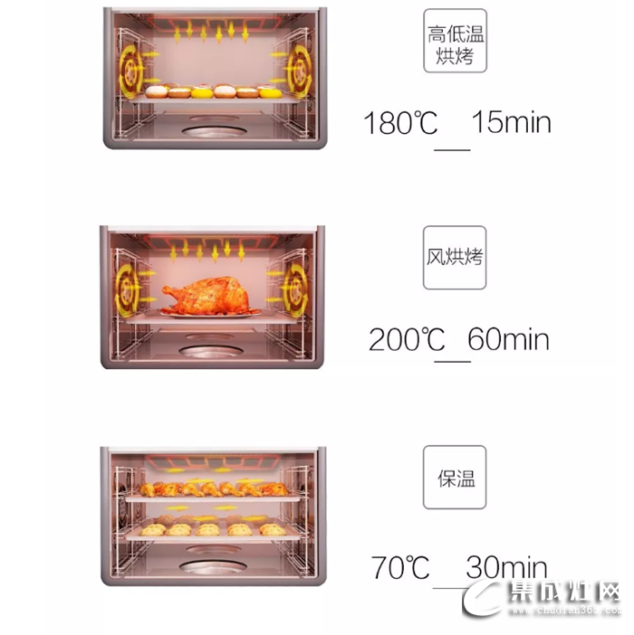 如何在炎熱的夏天優(yōu)雅地下廚？奧田集成灶絕對(duì)是秘密武器