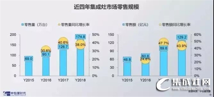 火星人集成灶2019全國(guó)區(qū)域巡回招商長(zhǎng)沙站強(qiáng)勢(shì)來(lái)襲！誠(chéng)邀您一起點(diǎn)燃星城之火！