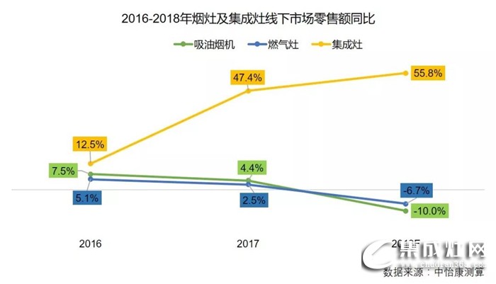 火星人集成灶2019全國(guó)區(qū)域巡回招商長(zhǎng)沙站強(qiáng)勢(shì)來(lái)襲！誠(chéng)邀您一起點(diǎn)燃星城之火！