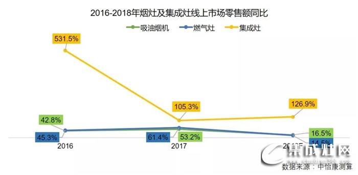 火星人集成灶2019全國(guó)區(qū)域巡回招商長(zhǎng)沙站強(qiáng)勢(shì)來(lái)襲！誠(chéng)邀您一起點(diǎn)燃星城之火！