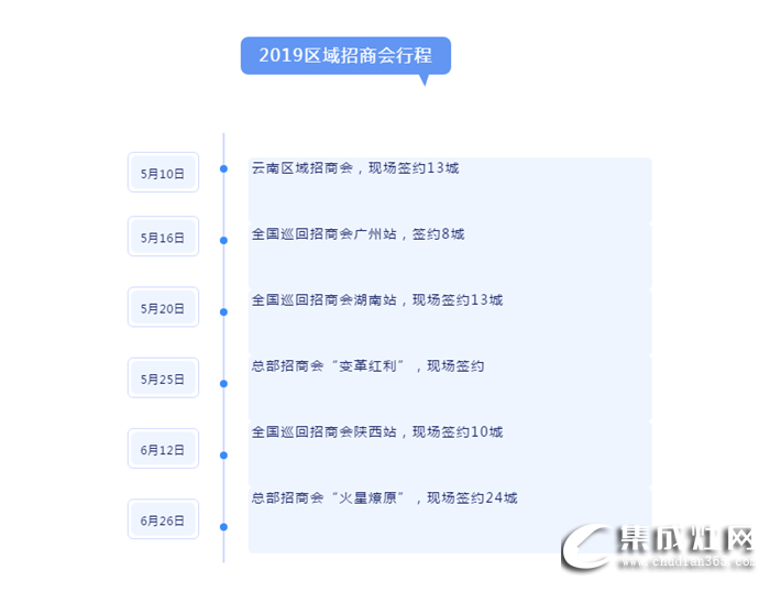 火星人集成灶全國巡回招商會(huì)圓滿落幕!市場(chǎng)和使命一刻也不允許停歇