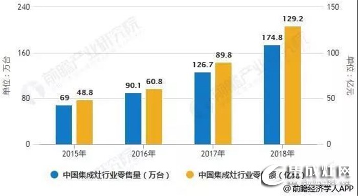 力巨人集成灶招商峰會即將召開，邀您攜手共贏 筑美好未來!