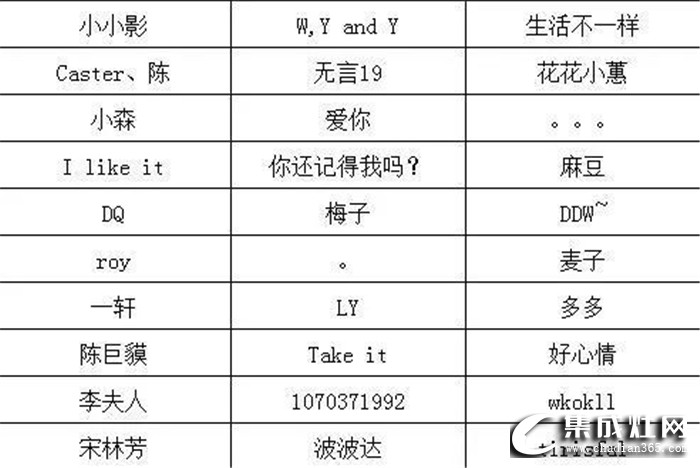 森歌“愛在廚房”抖音挑戰(zhàn)賽獲獎(jiǎng)名單公布啦！你是否也在其中？