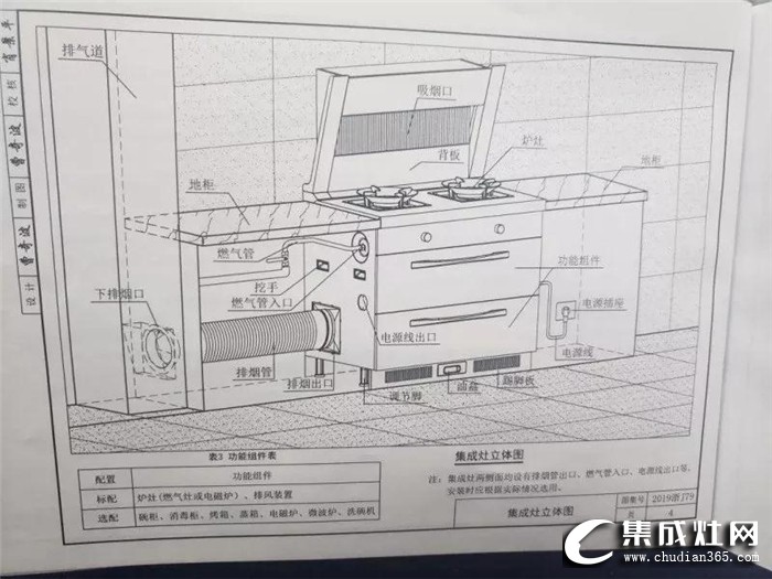 集成灶住宅廚房建筑標準出爐，歐諾尼帶你一探究竟！