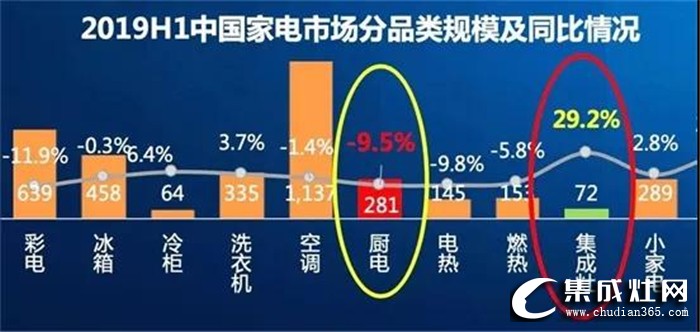 集成灶住宅廚房建筑標準出爐，歐諾尼帶你一探究竟！