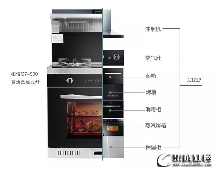 柏信集成灶重新定義廚房，保護(hù)您和家人的健康